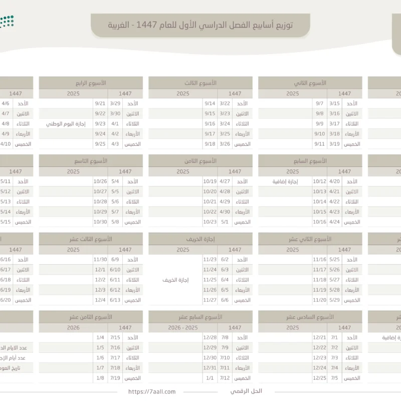 التقويم الدراسي للفصل الأول للعام 1447 - الغربية