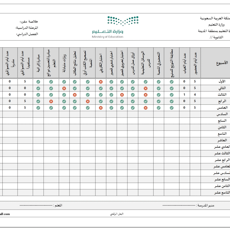 الخلاصة الأسبوعية لإنجاز المعلم